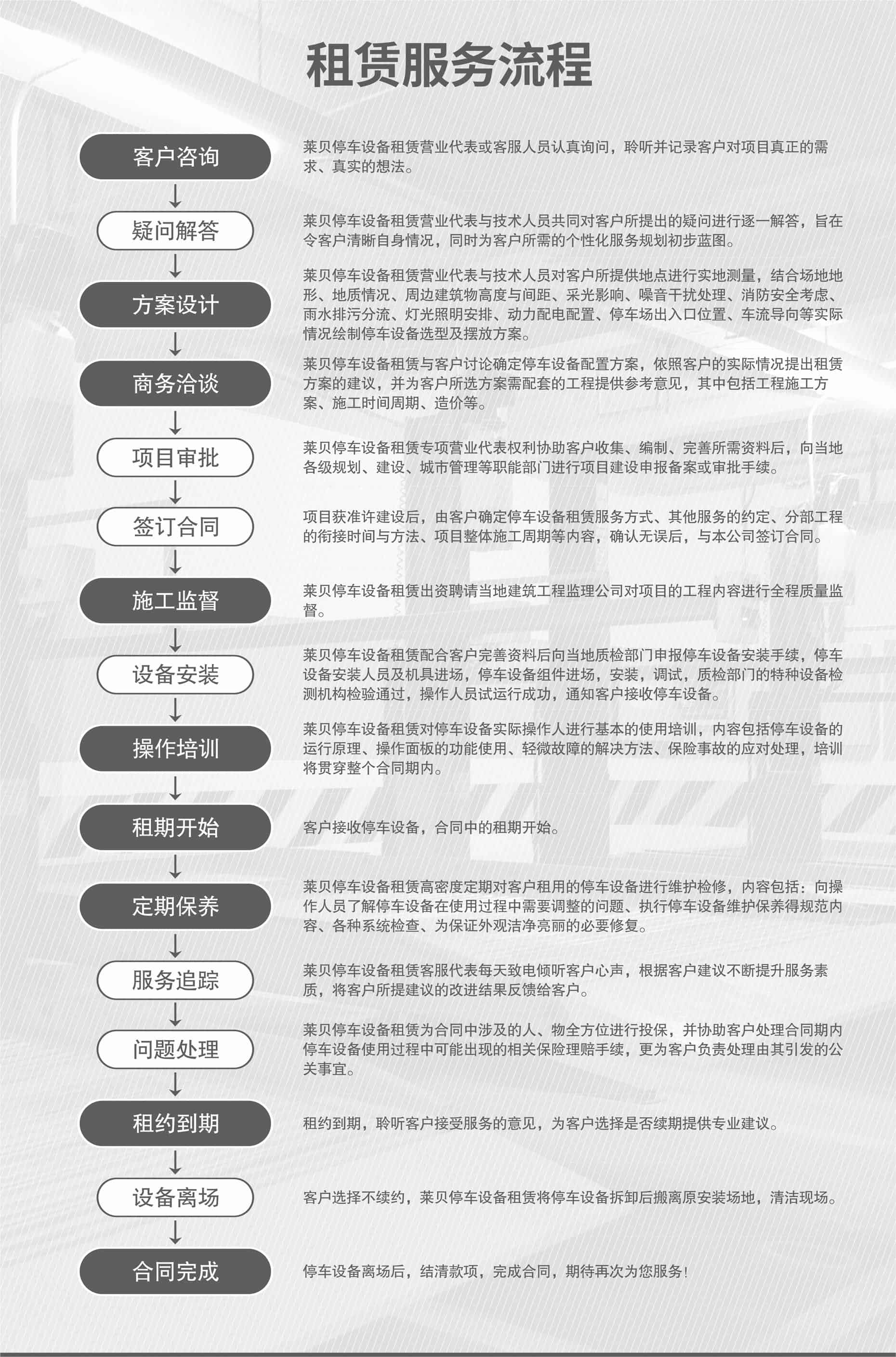 俯仰簡易車庫服務(wù)流程